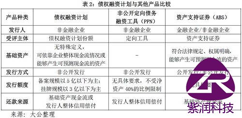 此外，商业银行作为债权融资计划的主承销商，对发行人也设置了相应的准入标准。目前，商业银行多以其行内授信客户作为潜在发行人进行发掘，一般限定发行人公开主体级别在AA（含）及以上，对于主体级别低于AA的发行人多要求其补充增信措施；发行主体所属行业需为非过剩产能行业；若为城投类企业，则不得在银监会名单中。